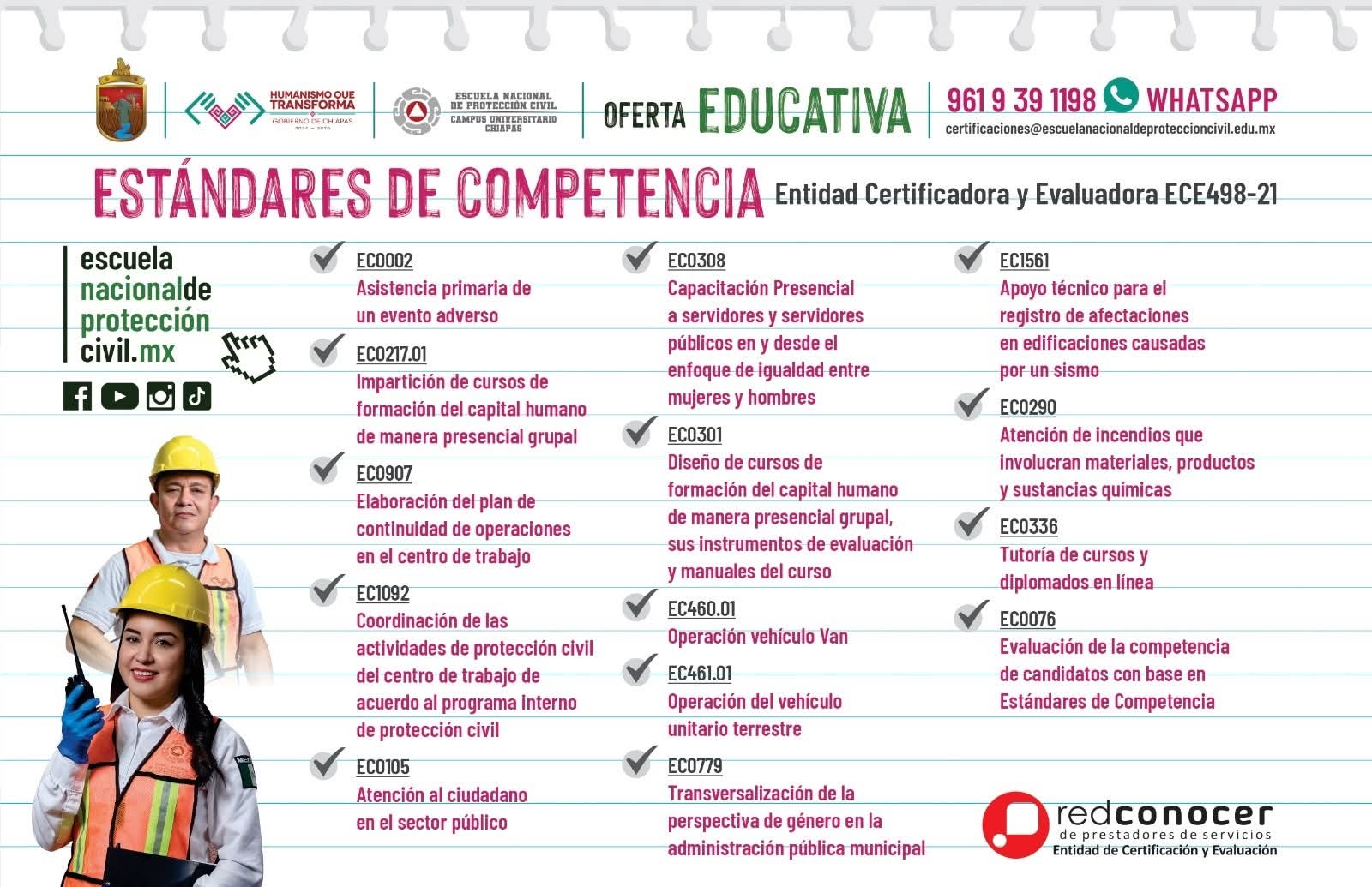 Estándar de Competencia: Evaluación de la competencia de candidatos con base en Estándares de Competencia